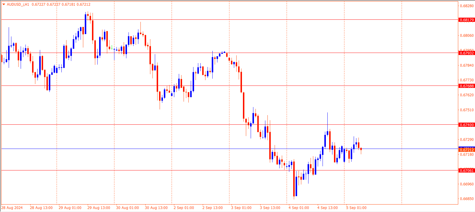 AUDUSD